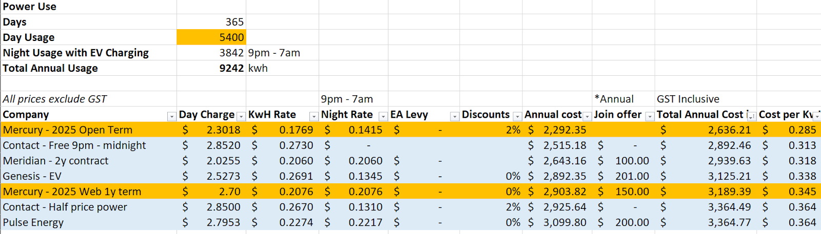 Power pricing comparison graph showing different NZ power utility companies